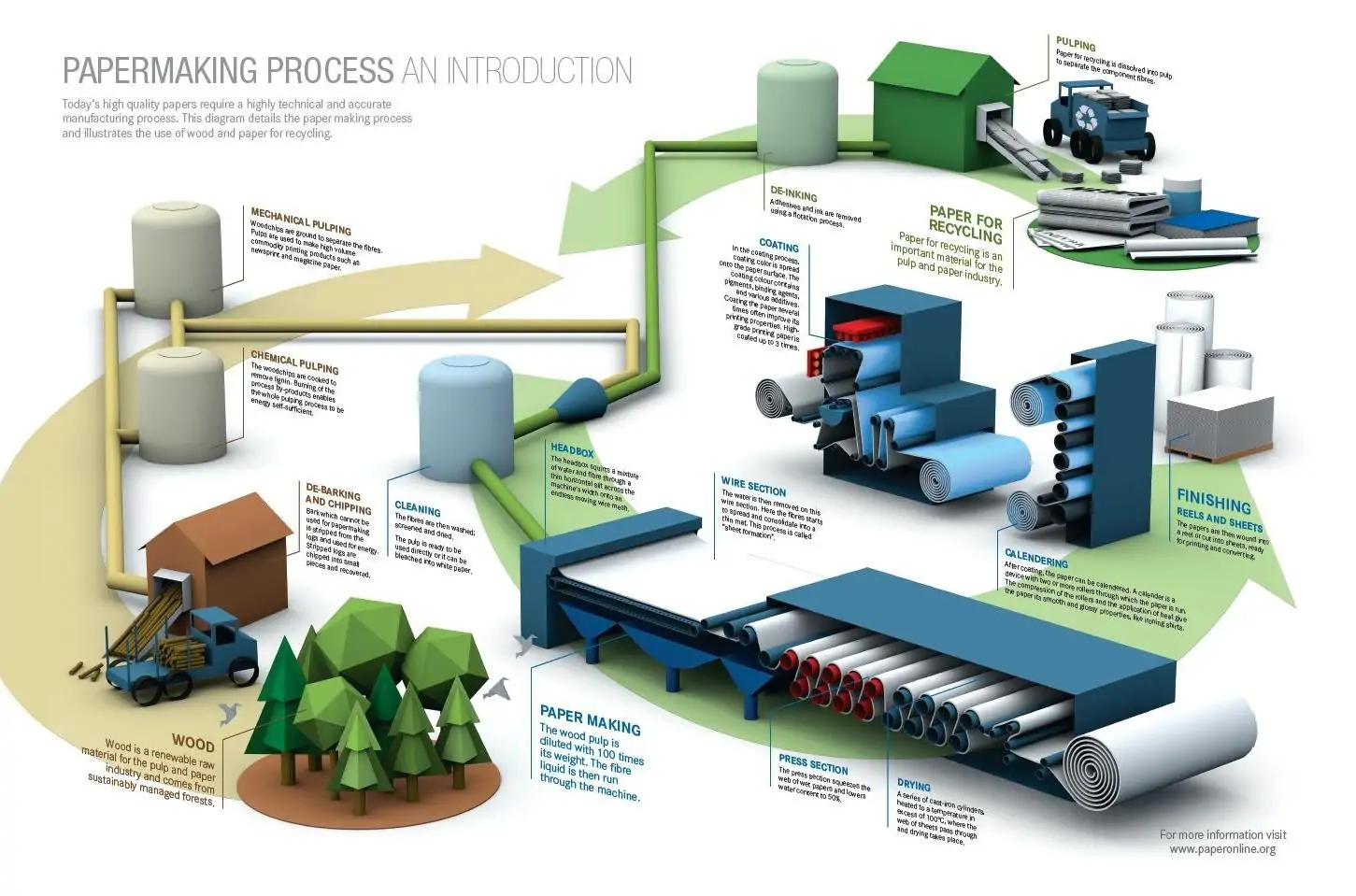 paper box manufacturing process